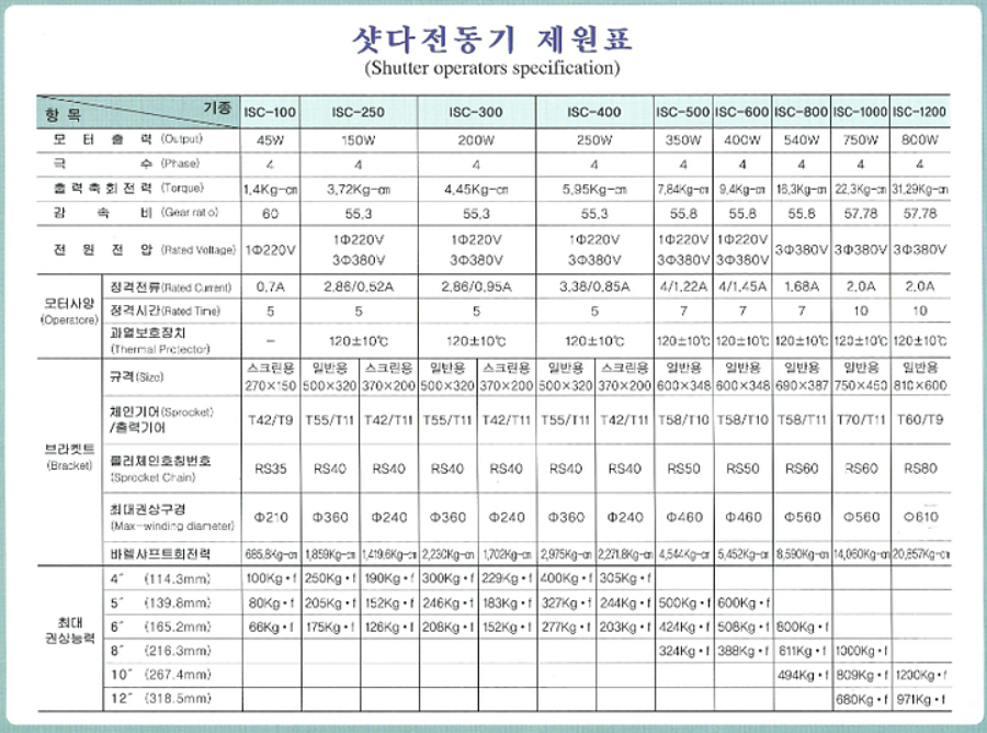 2950055133_HSjm3Lby_8d5c90fa8999b2f6f3b02972c077d4bb4e8b6f7e.jpg 이미지크게보기